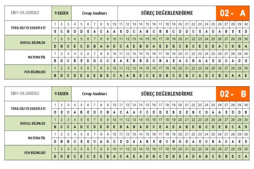 9 ve 10.Sınıf Deneme Sınavı Cevap Anahtarı